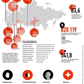 Распространение ВИЧ-инфекции в России.png